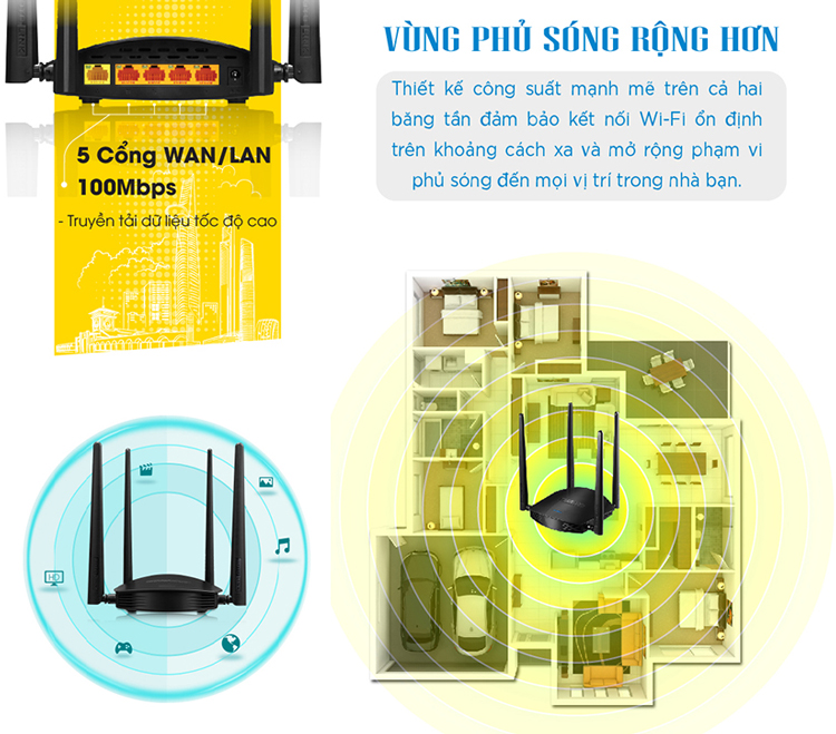 Router wifi Totolink A800R Wireless AC1200 2